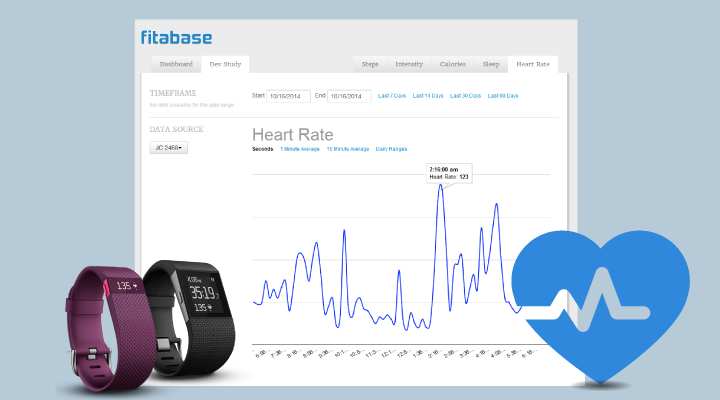Perth Absolut kerne Top 10 Apps For Getting The Most Out Of Your Fitbit - Activity Tracker World